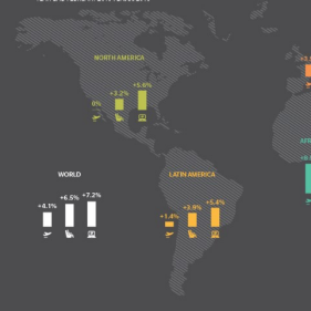 Infographic: Aviation Growth Patterns Around the World