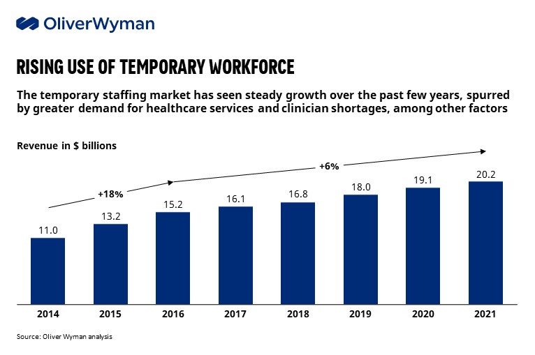 Significiant changes in healthcare workforce cvs health computershare