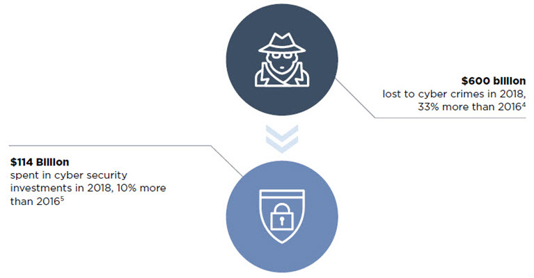 Advancing Cyber Risk Management From Security To Resilience