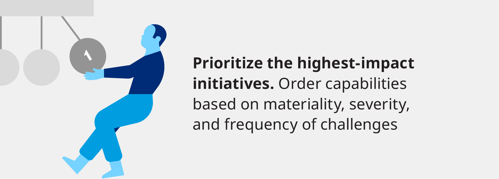 Prioritize the highest impact initiatives. Order capabilities based on materiality, severity, and frequency of challenges.