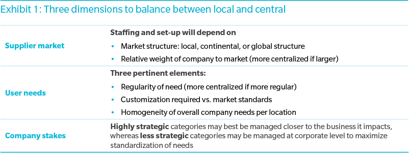 procurement business model