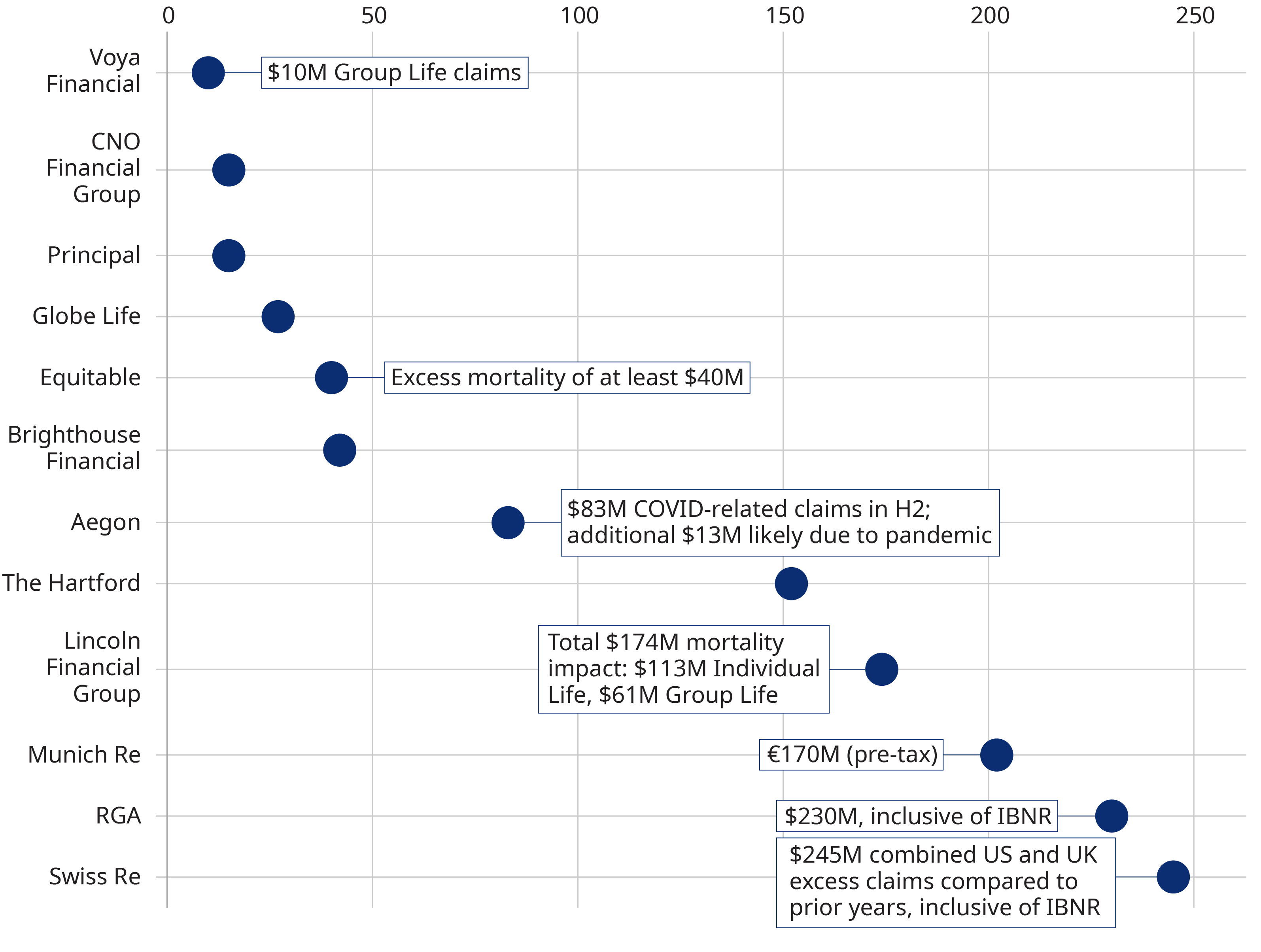 covid-19-impact-on-us-life-insurers