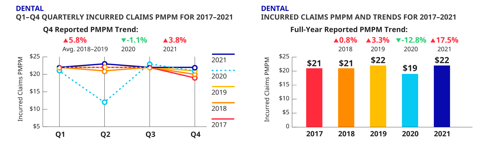 health-insurer-financial-insights-volume-8