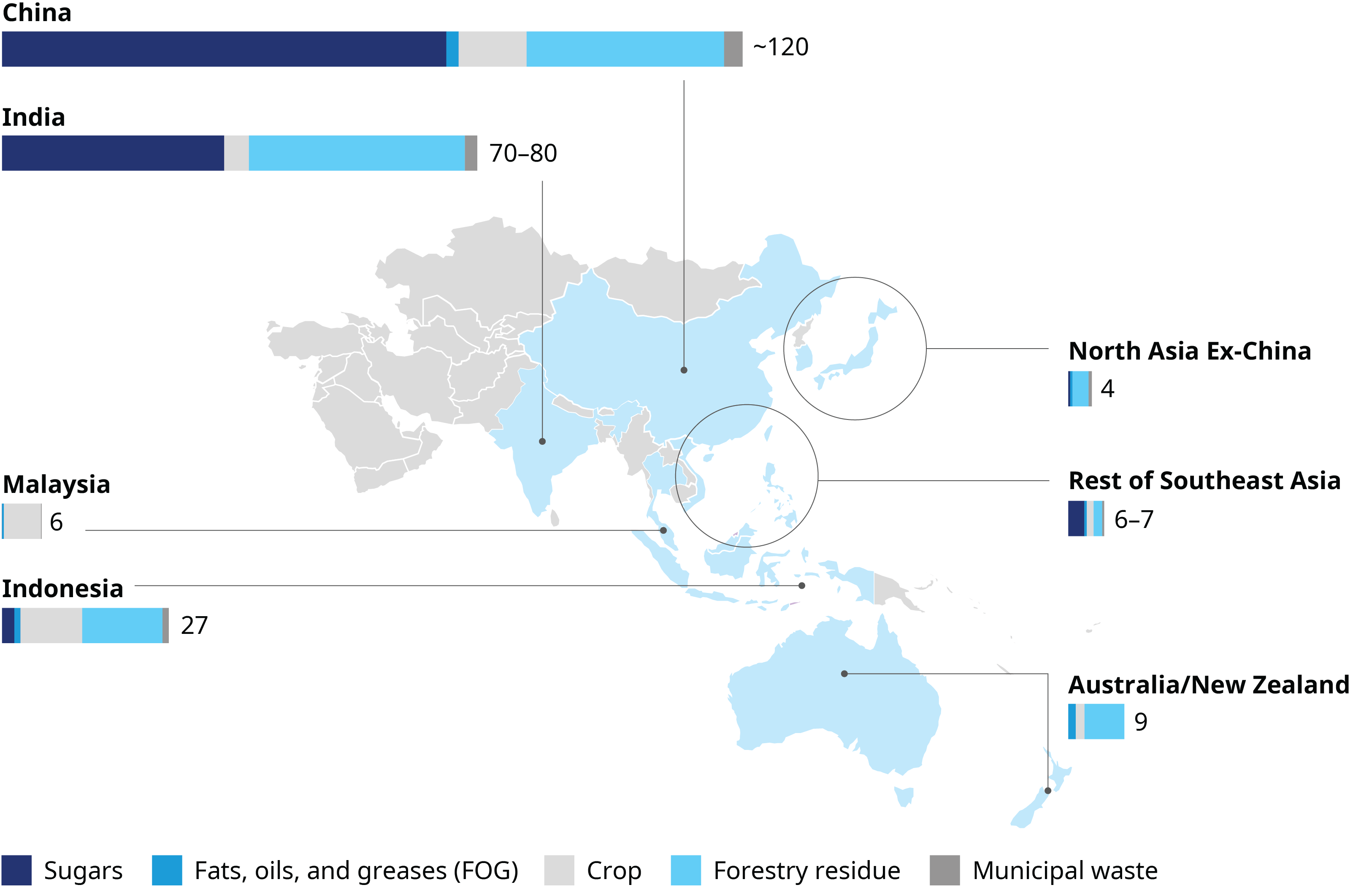 asia-pacific-feedstock-supply