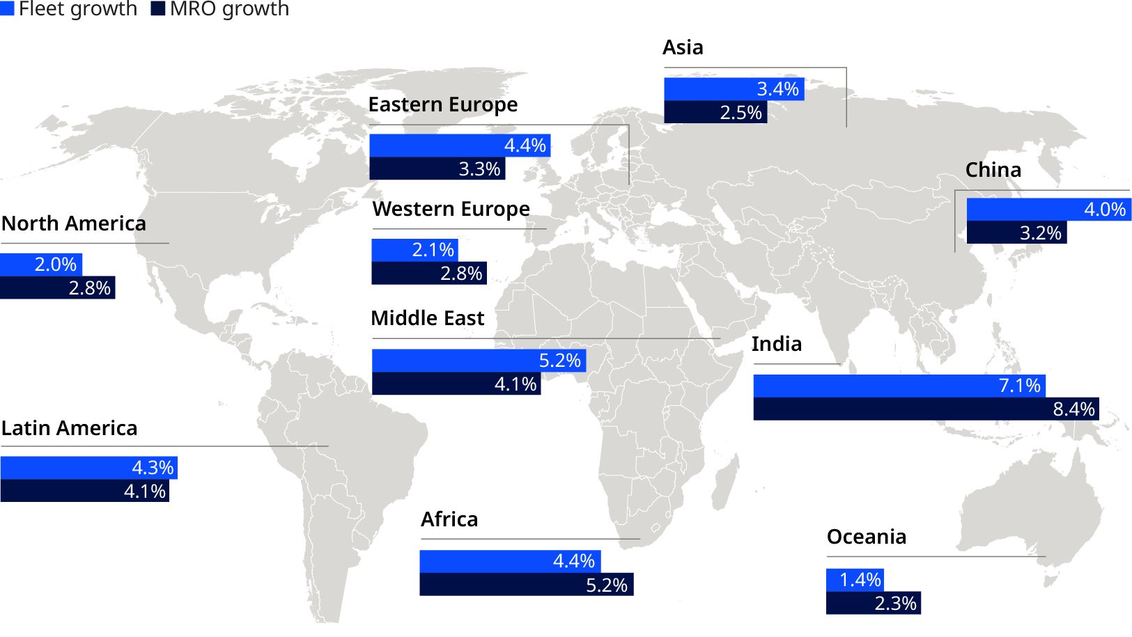 World map of 2026–2036 aviation CAGRs by region, showing fastest fleet and MRO growth in India, with slower growth in North America and Oceania.